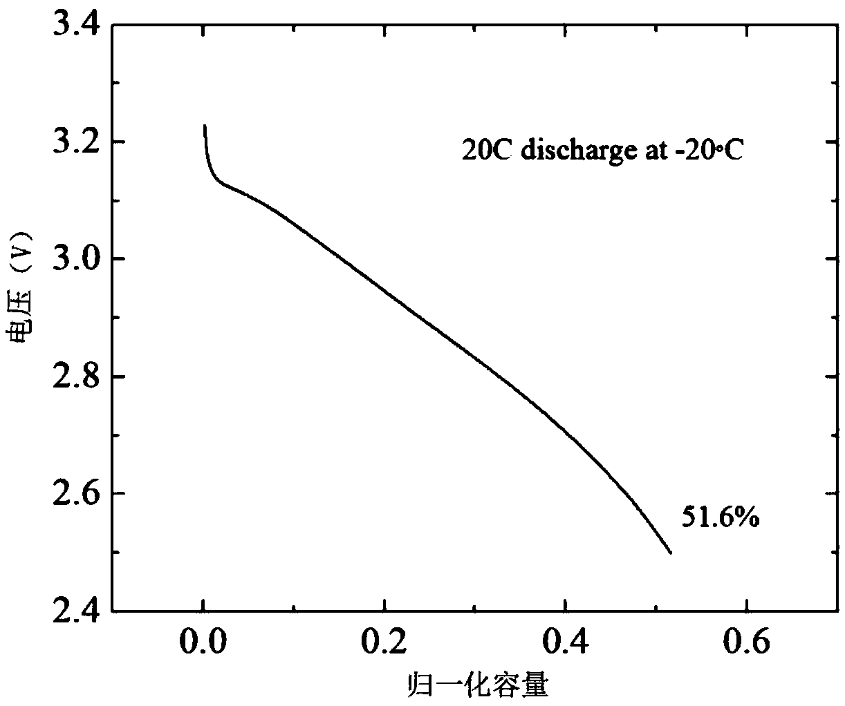 Prelithiation lithium ion start-stop power supply and preparation method thereof