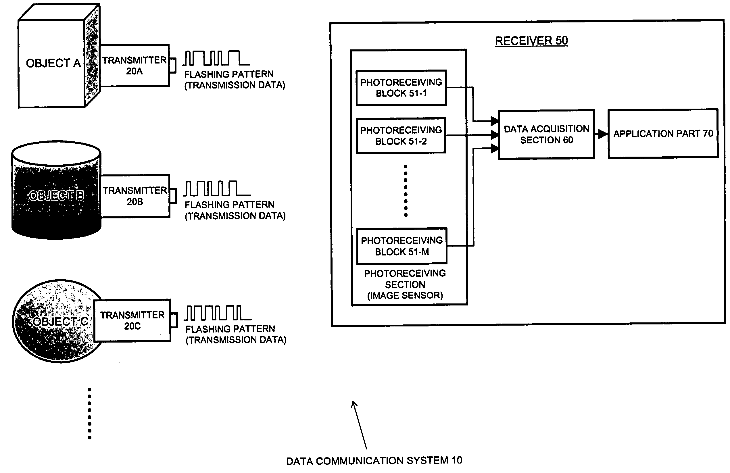 Data communication system, data transmitter and data receiver