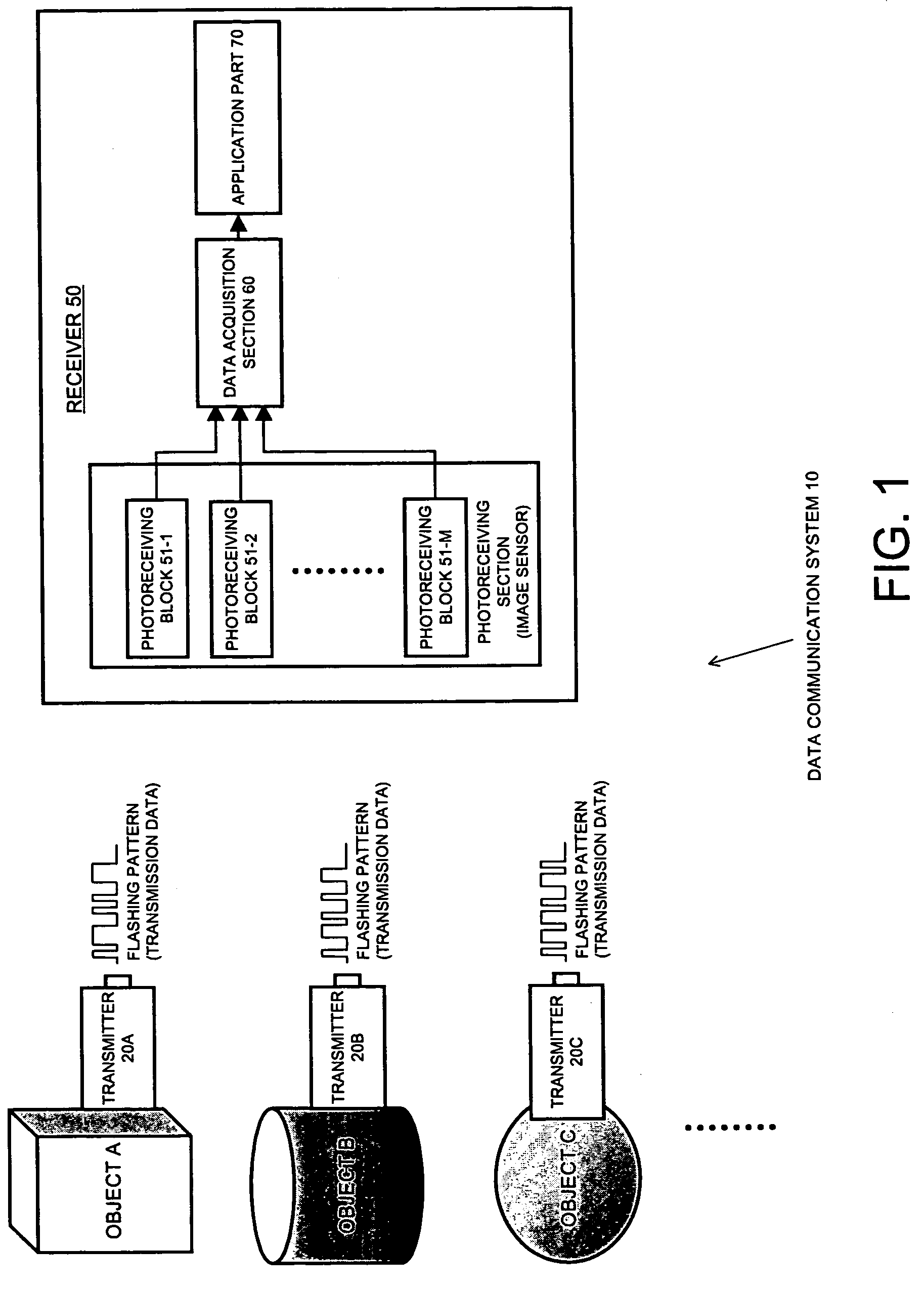 Data communication system, data transmitter and data receiver