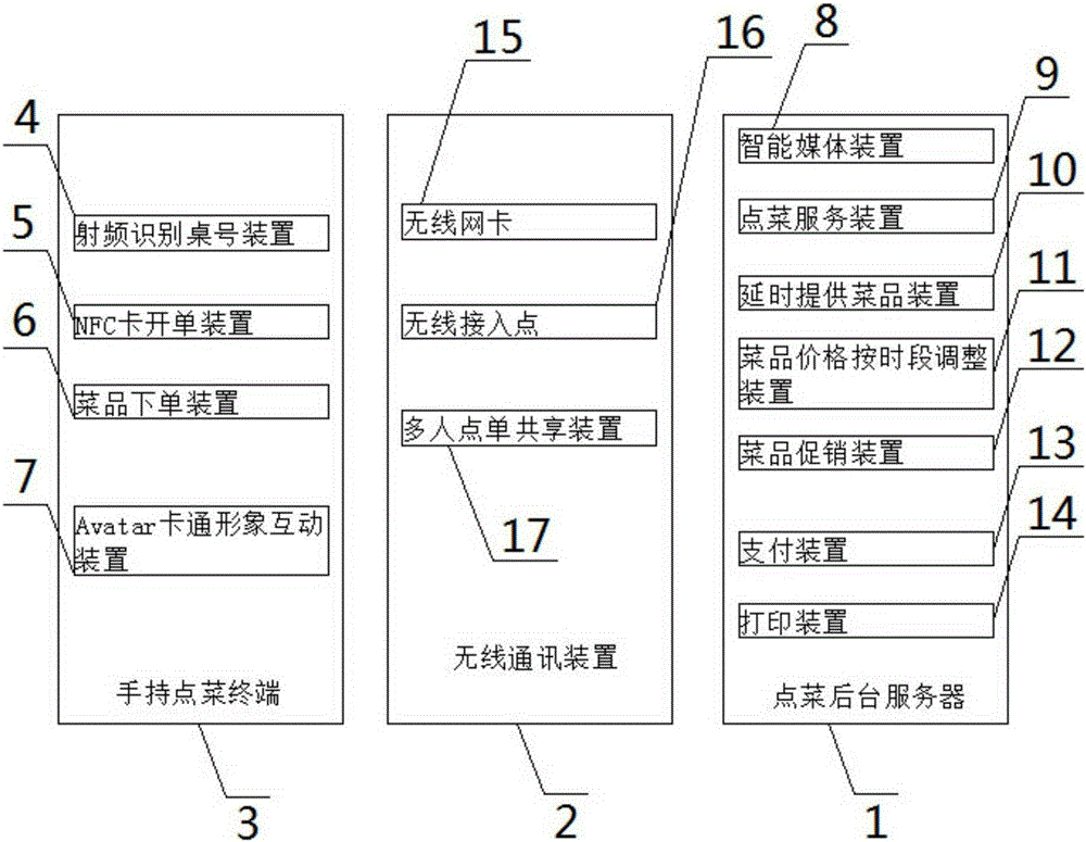 Electronic food ordering system