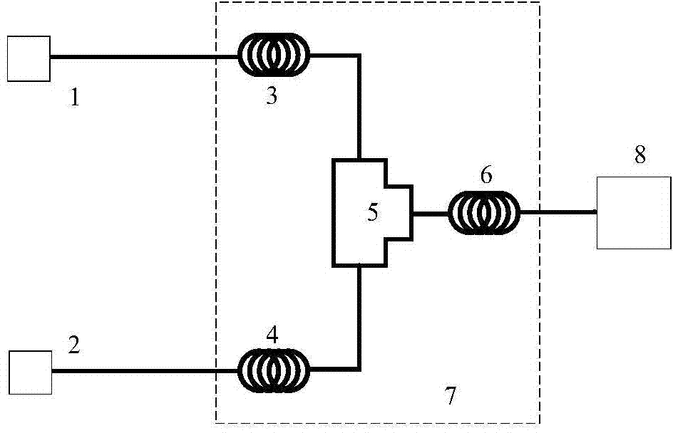 Preparation method of butyl rubber