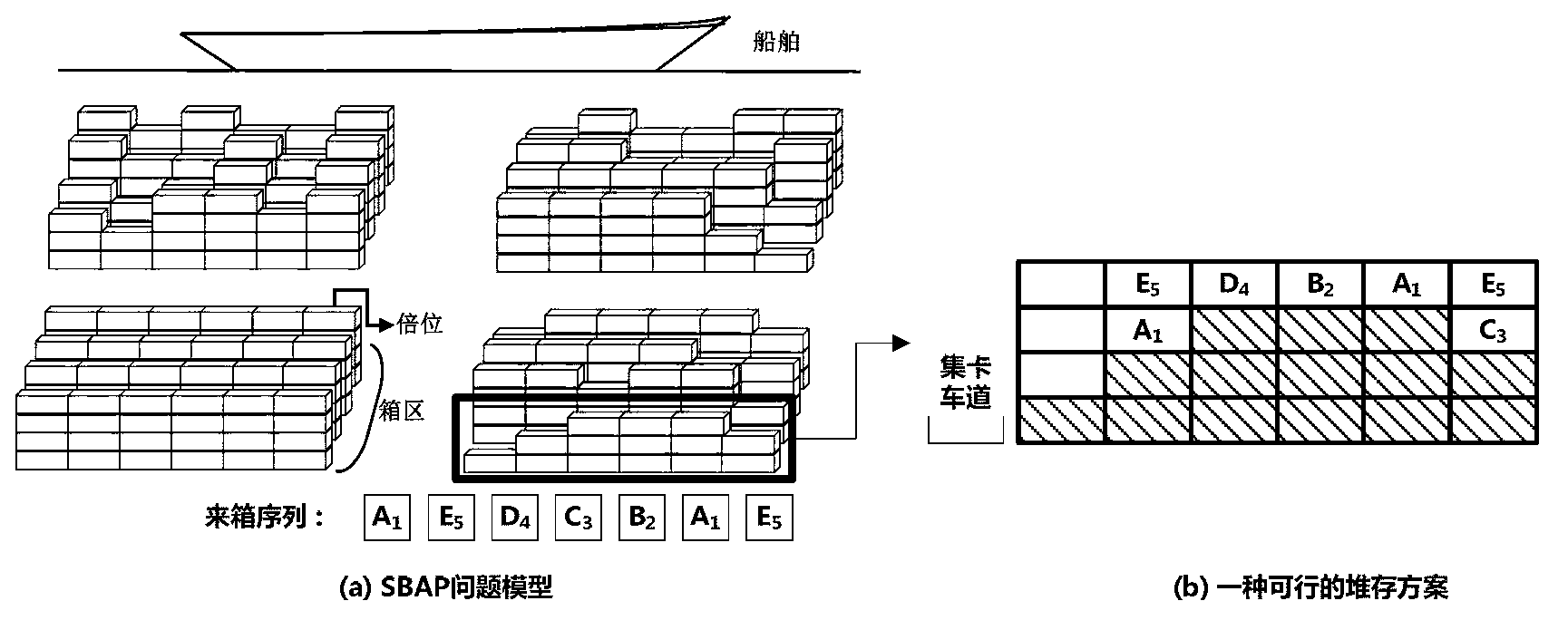 Scheduling method for export container wharf pile-up space