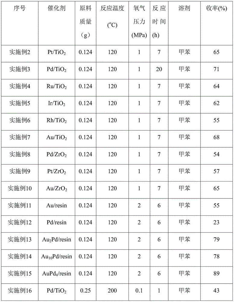 Method of preparing benzaldehyde from p-methyl cyclohexene formaldehyde