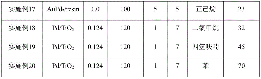 Method of preparing benzaldehyde from p-methyl cyclohexene formaldehyde