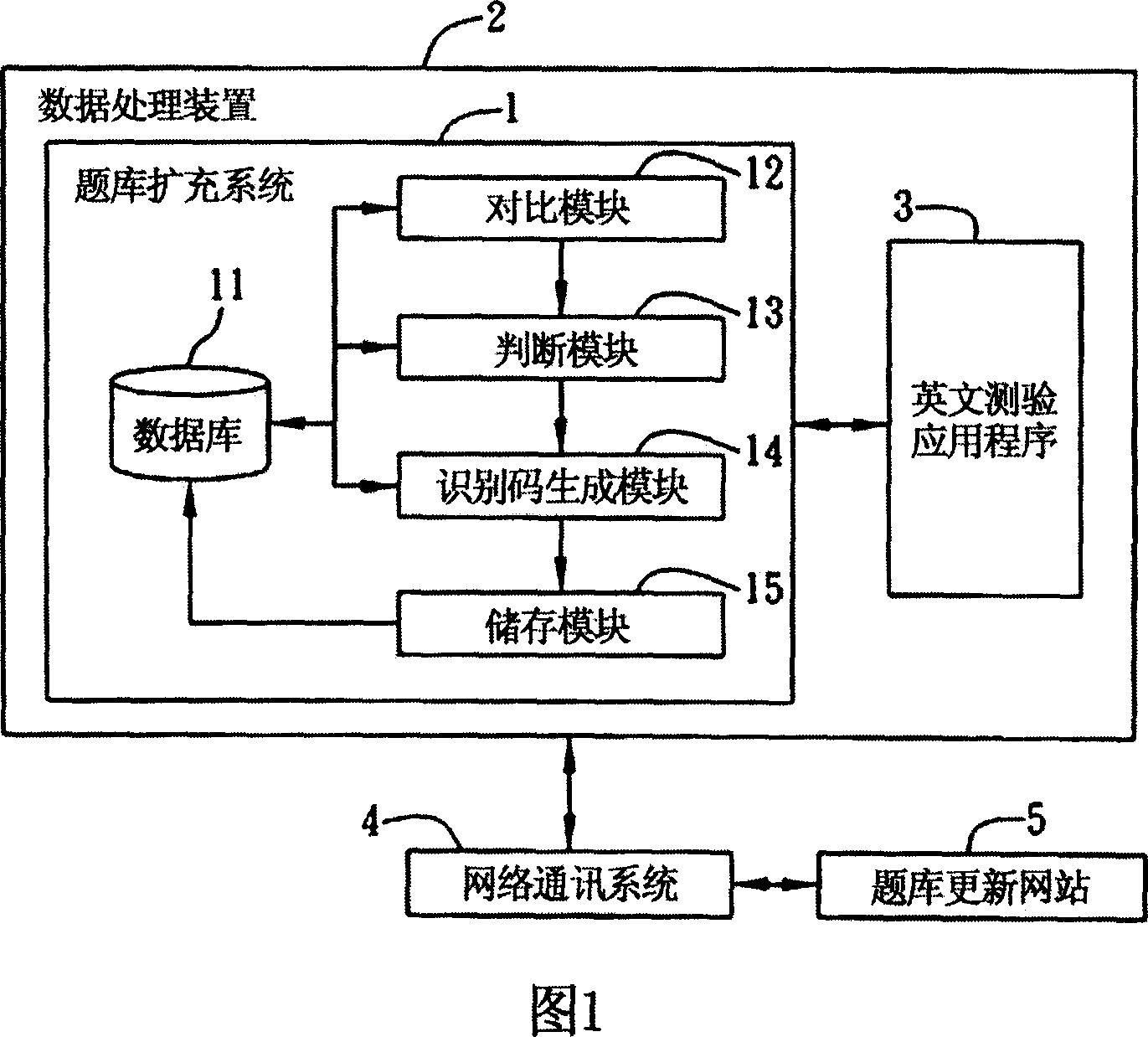 Question bank expansion system and method