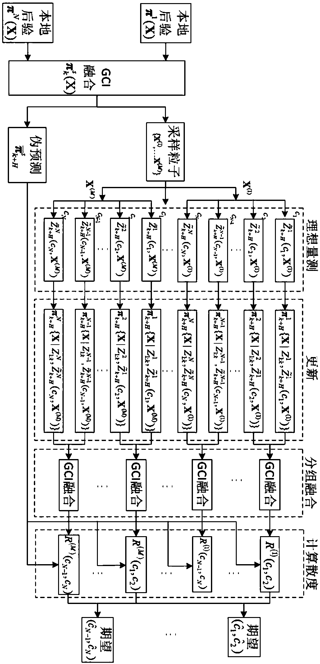 Multi- sensor adaptive angle control method based on GLMB filter