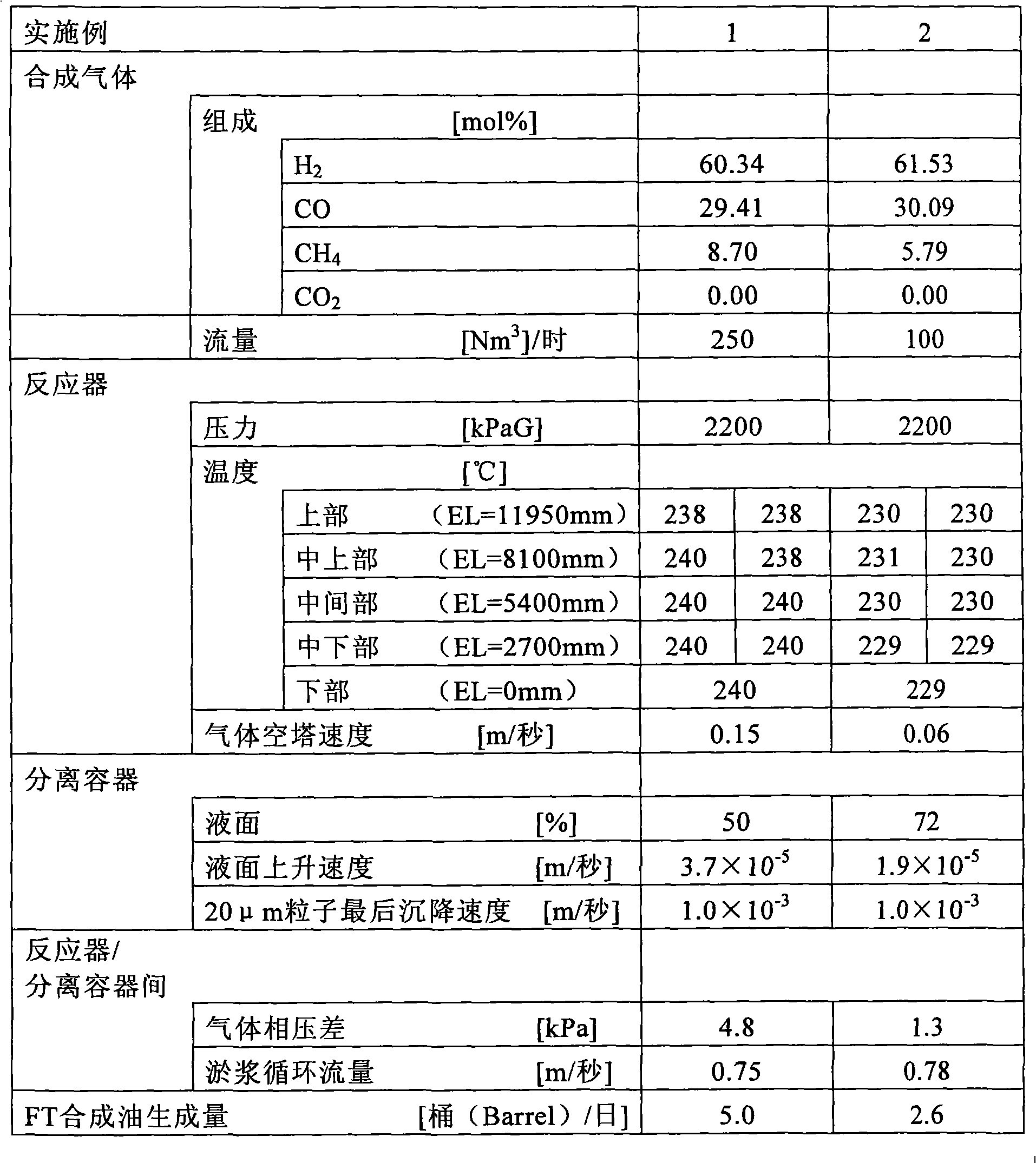 Reaction system for bubbling tower type Fischer-Tropsch synthesis slurry bed