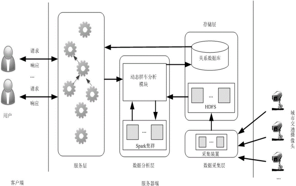 Dynamic car-pooling method and system based on automatic number plate recognition data