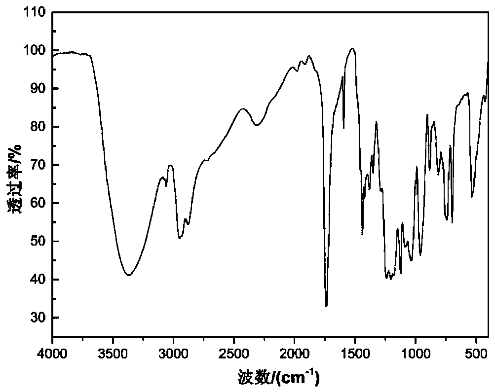 Preparation method of low-acid-value phosphorus-containing reactive flame-retardant polyol