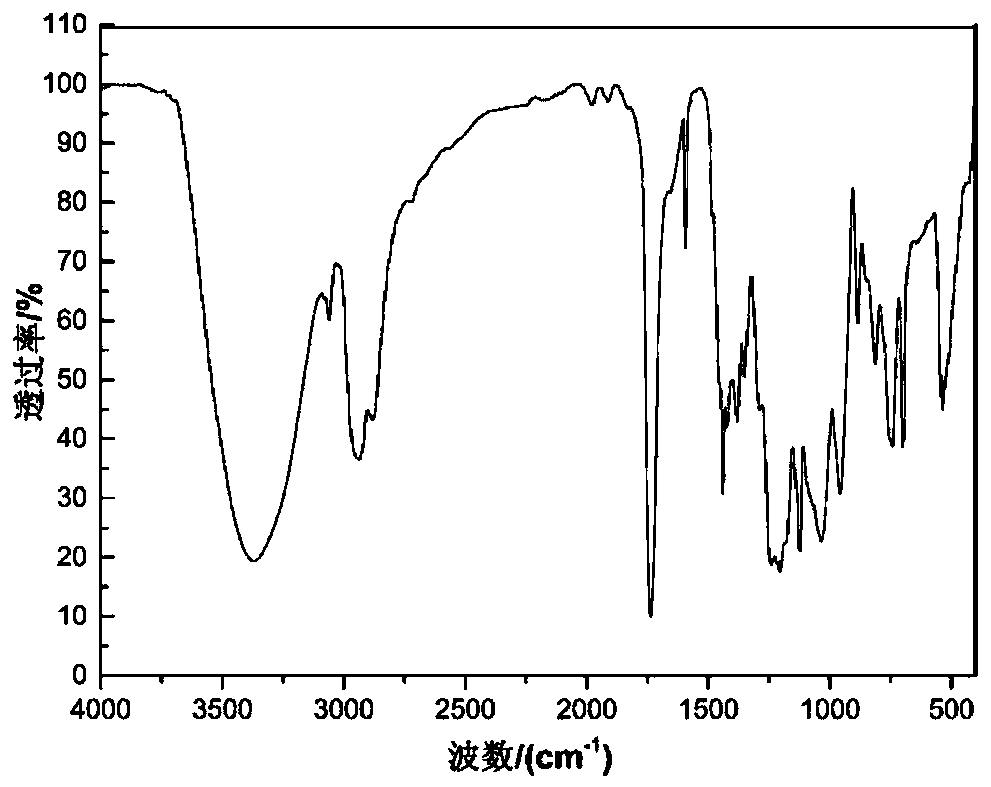 Preparation method of low-acid-value phosphorus-containing reactive flame-retardant polyol