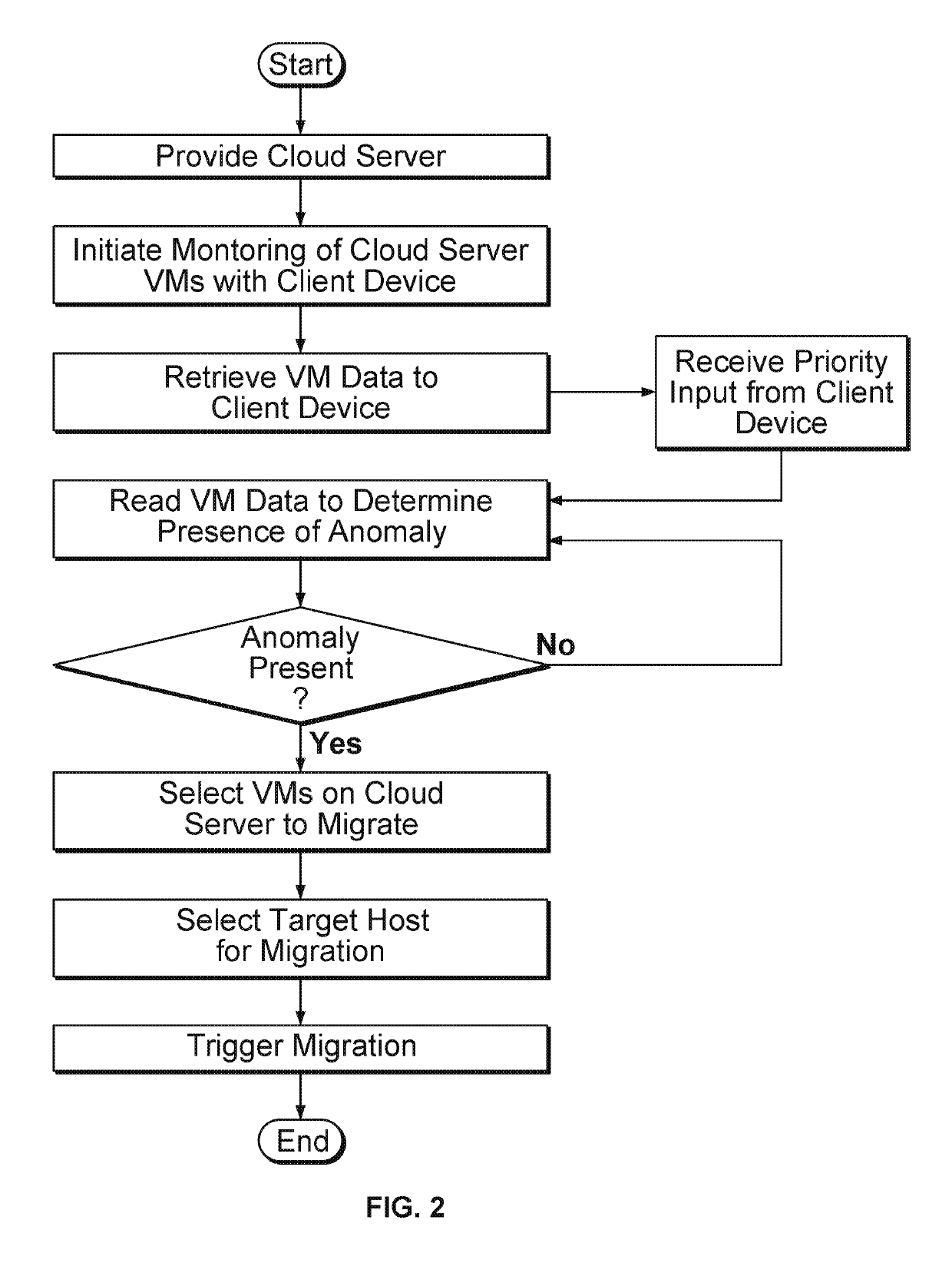 System and method for automatically triggering the live migration of cloud services and automatically performing the triggered migration