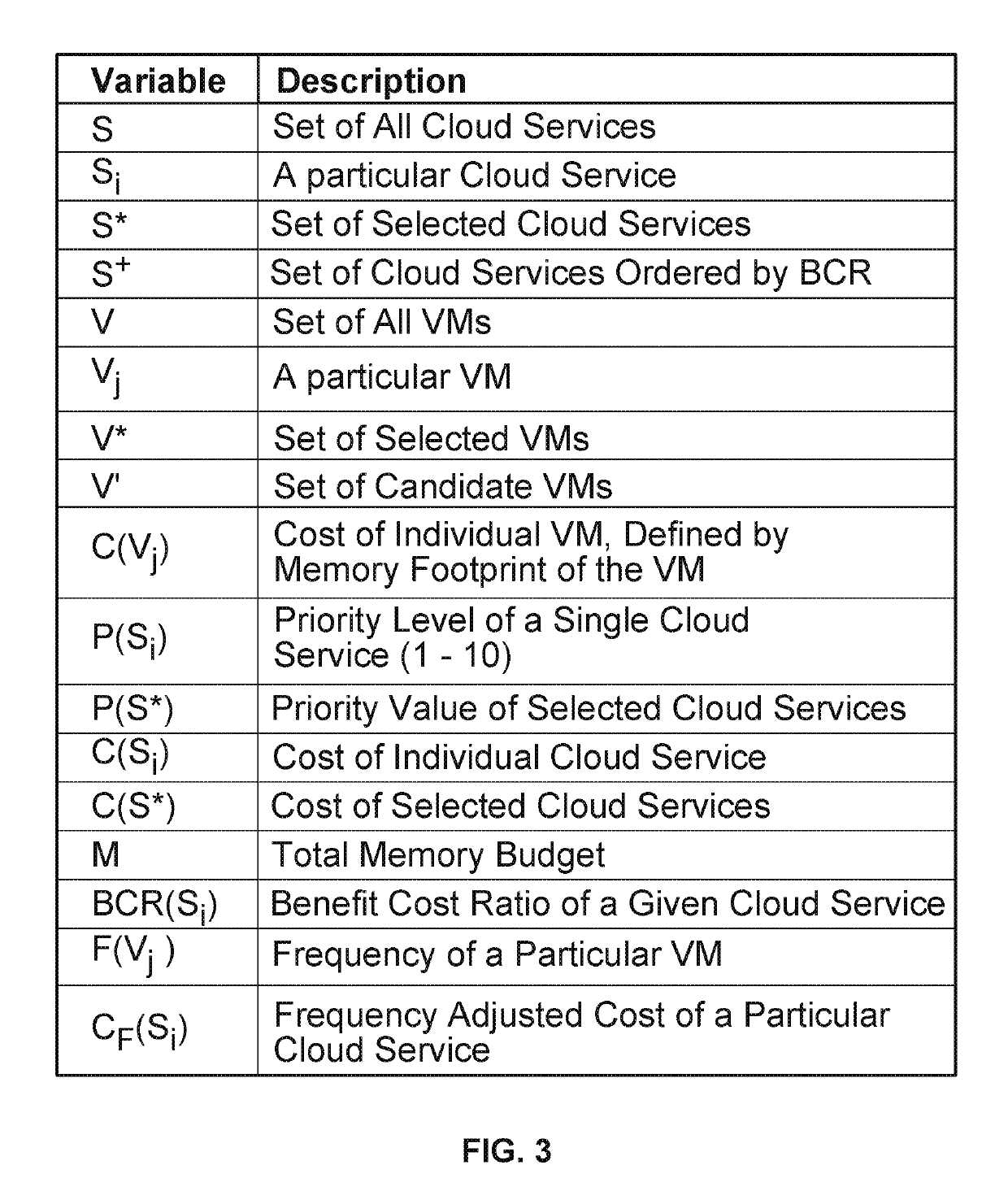 System and method for automatically triggering the live migration of cloud services and automatically performing the triggered migration