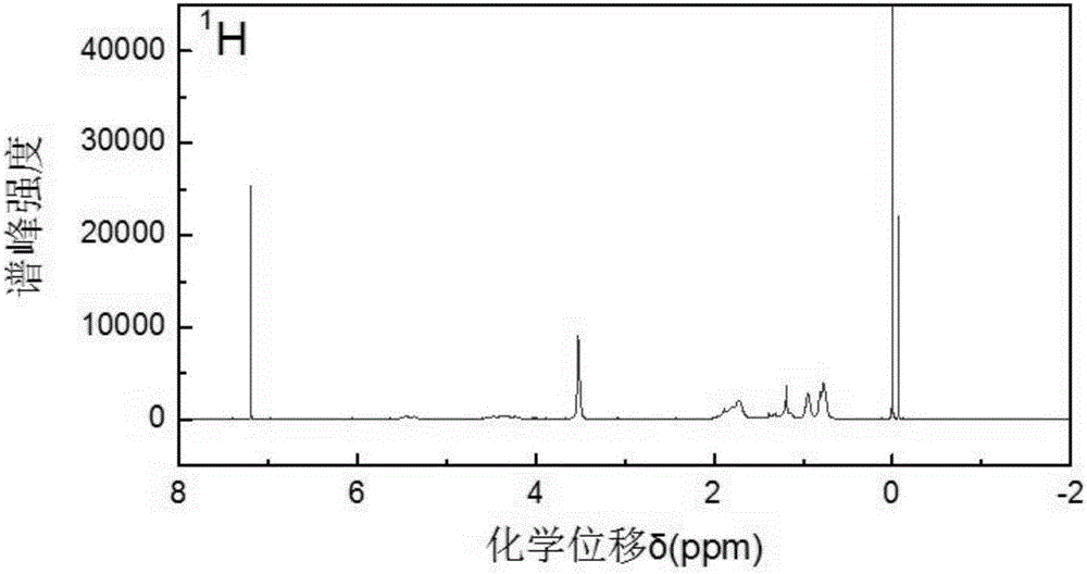 Amphiphilic fluorine-containing block copolymer antibacterial material and preparation method thereof