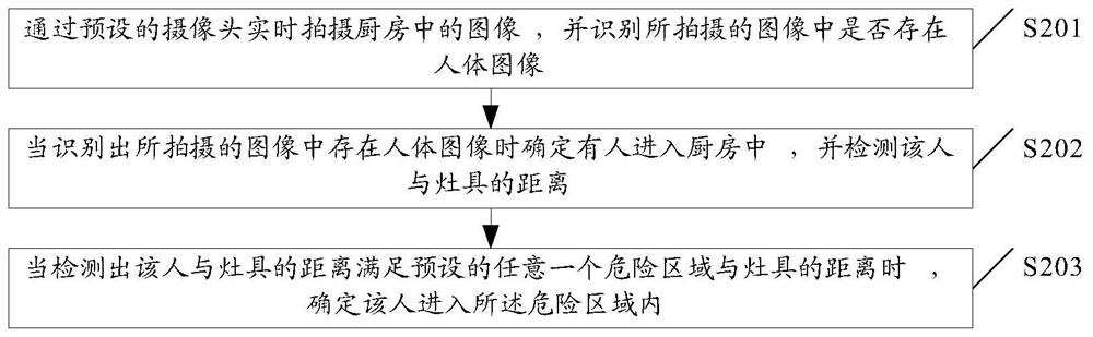 Safety warning method and smoke cooker system in a kitchen