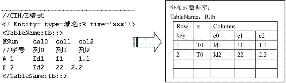 Storage and traceable management method for multi-version power grid model