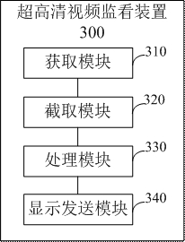 An ultra-high-definition video monitoring method that supports local zoom-in and roaming of the picture