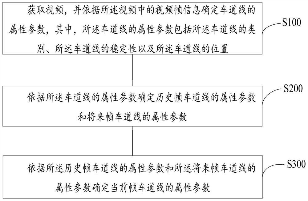 Method and device for recognizing lane lines, equipment and storage medium