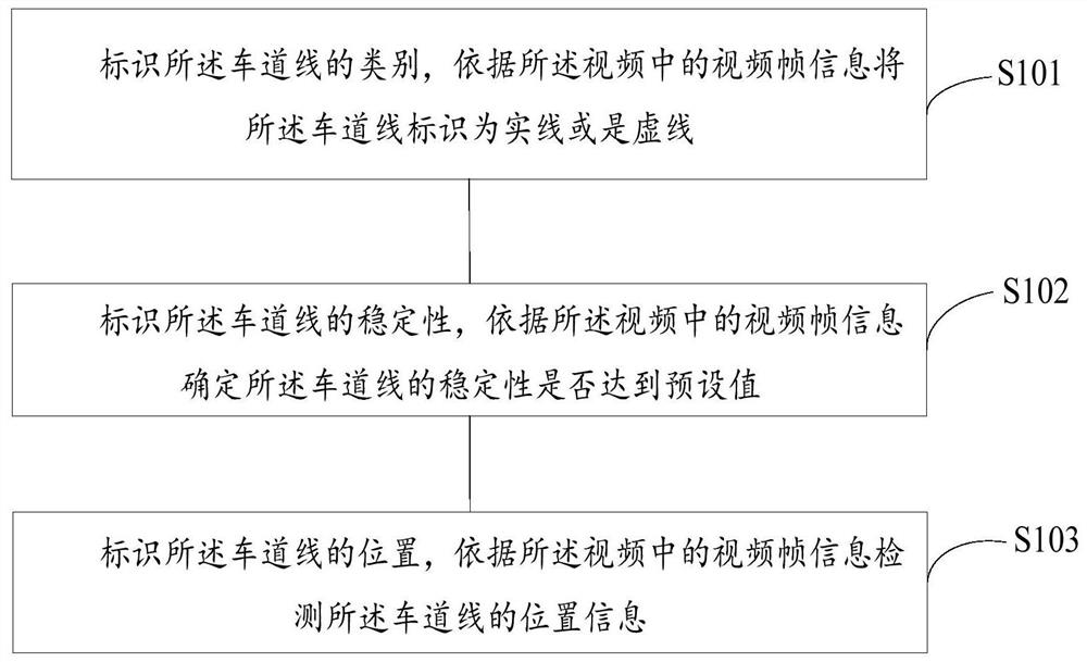 Method and device for recognizing lane lines, equipment and storage medium