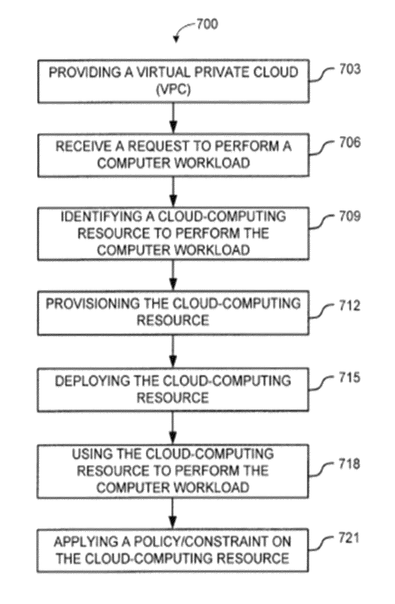 System and method for a cloud computing abstraction layer with security zone facilities