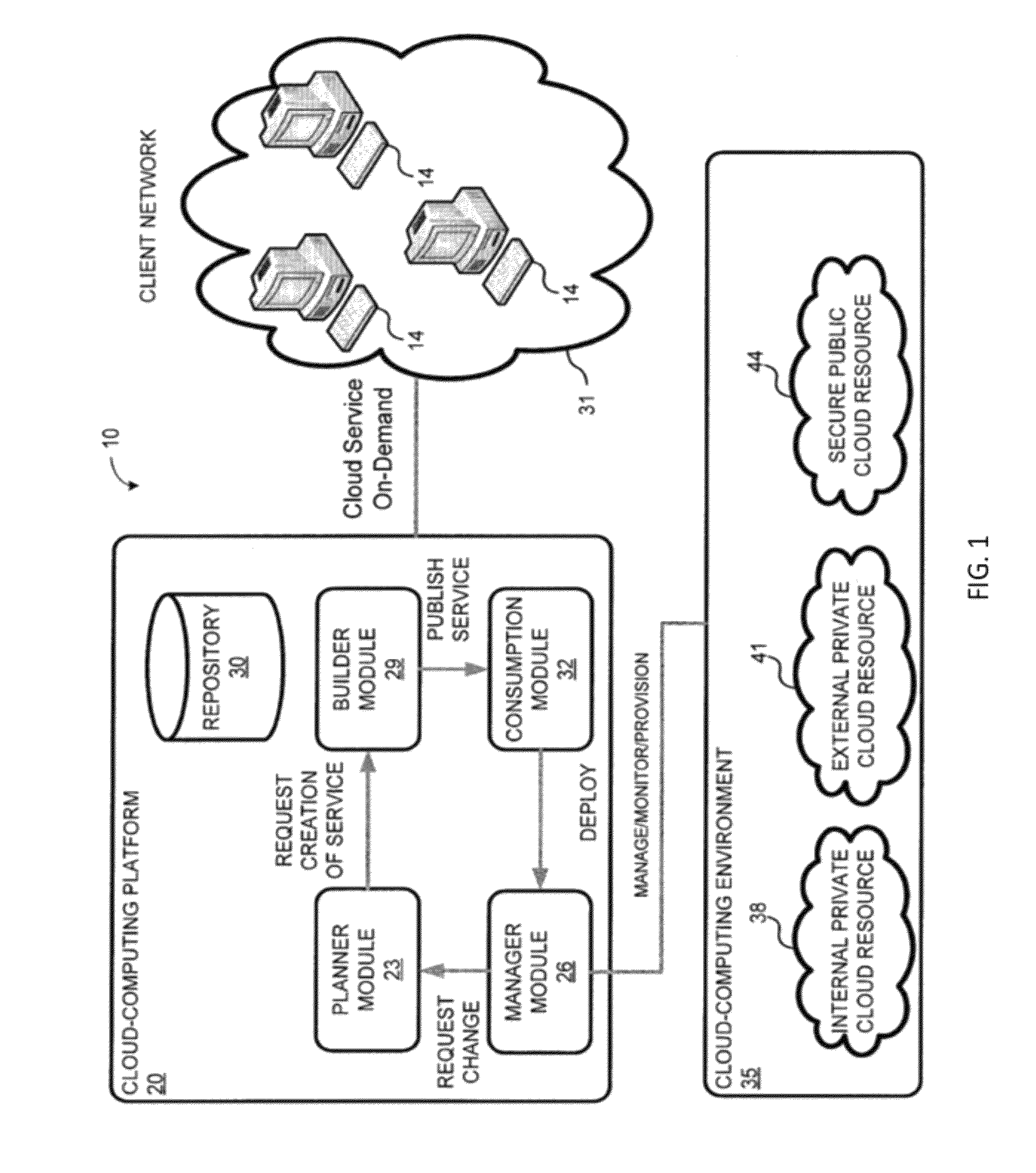 System and method for a cloud computing abstraction layer with security zone facilities