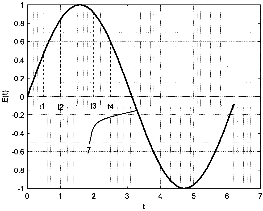 Method for enhancing axial focusing in central region of cyclotron