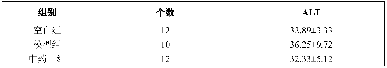 A kind of traditional Chinese medicine composition for relieving drunkenness and its application