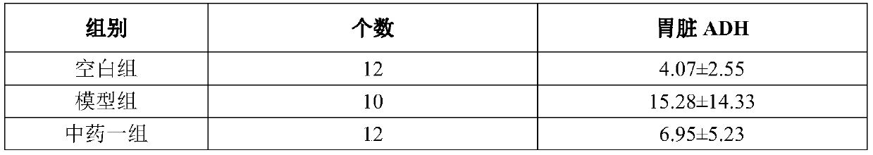 A kind of traditional Chinese medicine composition for relieving drunkenness and its application