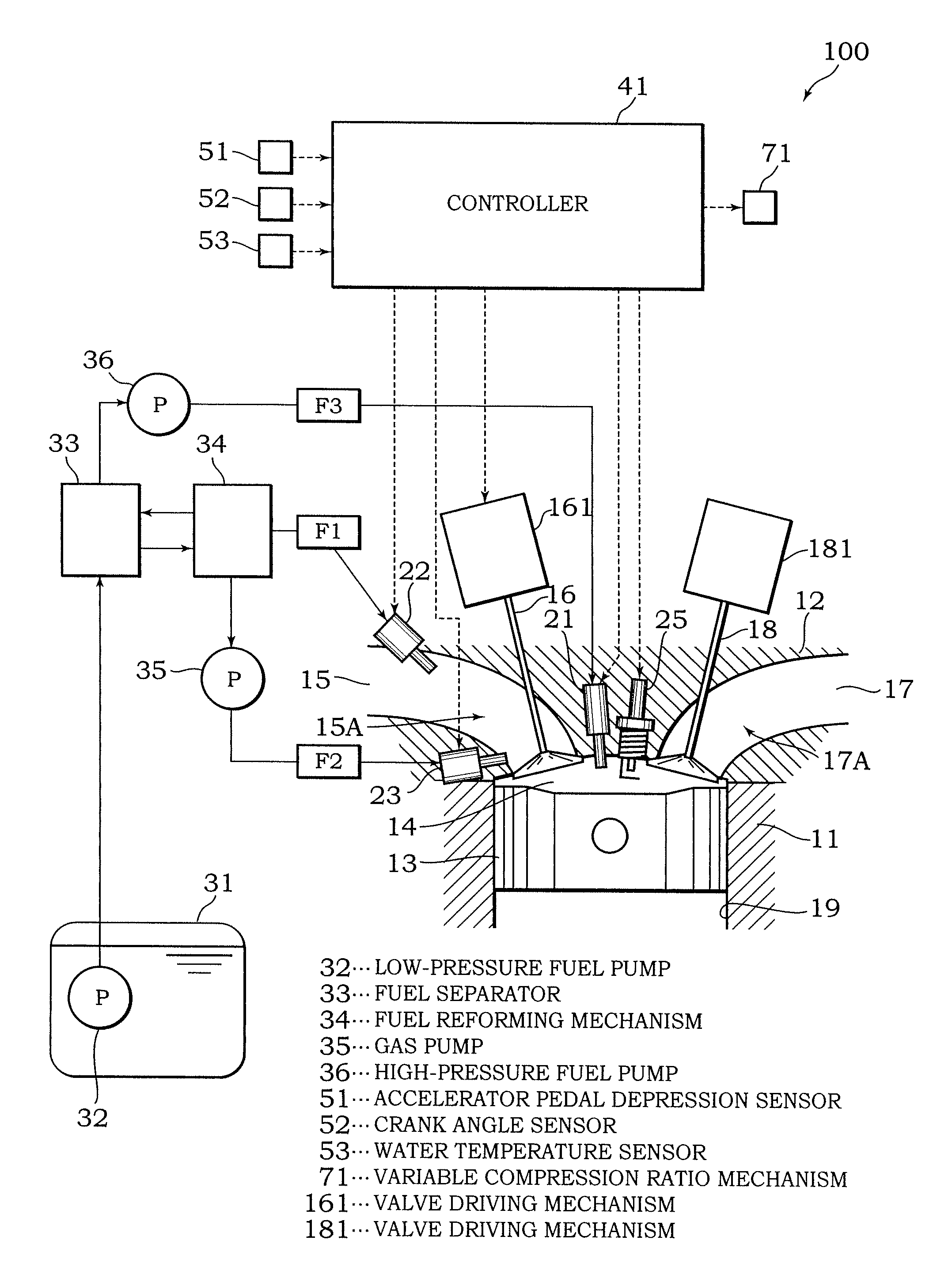 Internal combustion engine