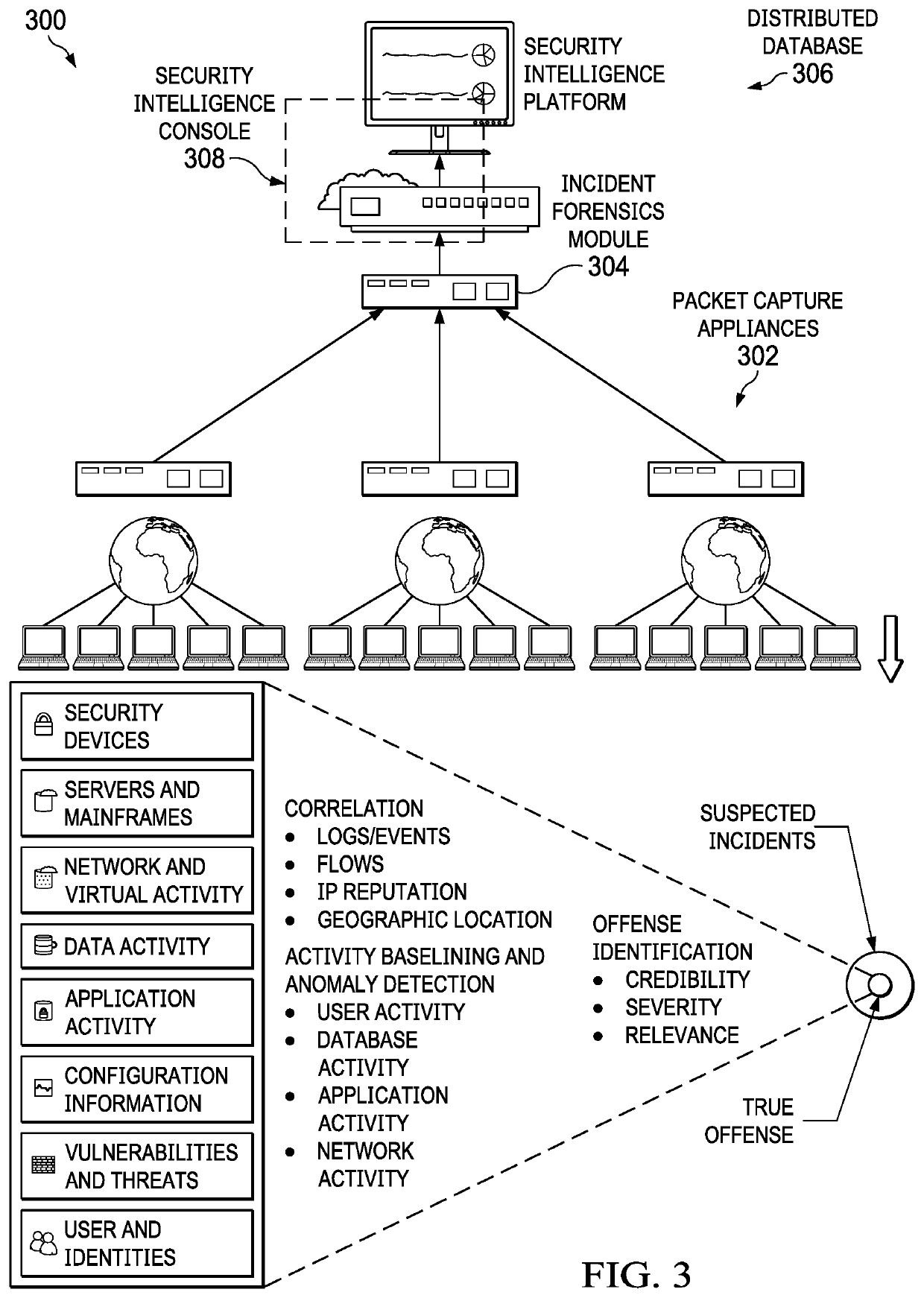 Endpoint inter-process activity extraction and pattern matching