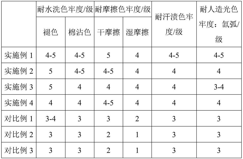 Washing-free reactive dye printing treatment liquid and application thereof