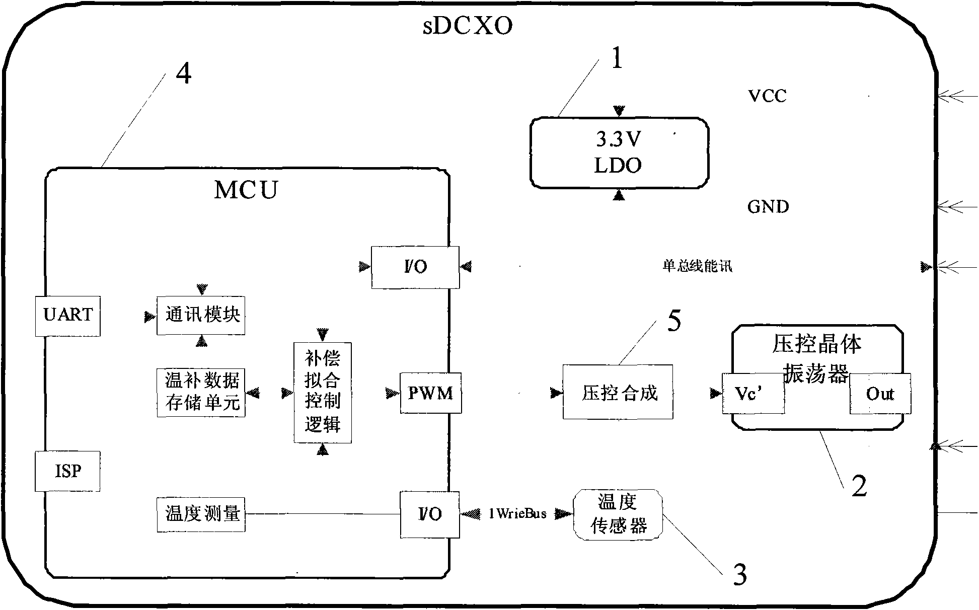 Self-fitting digital temperature compensation crystal oscillistor and system and realization method thereof