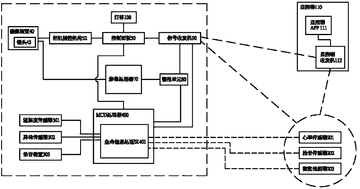 Automatic monitoring system with nursing function