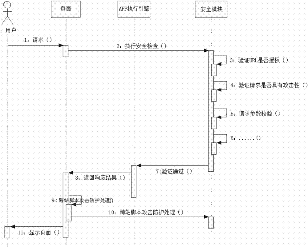 General security protection system for interactive data system