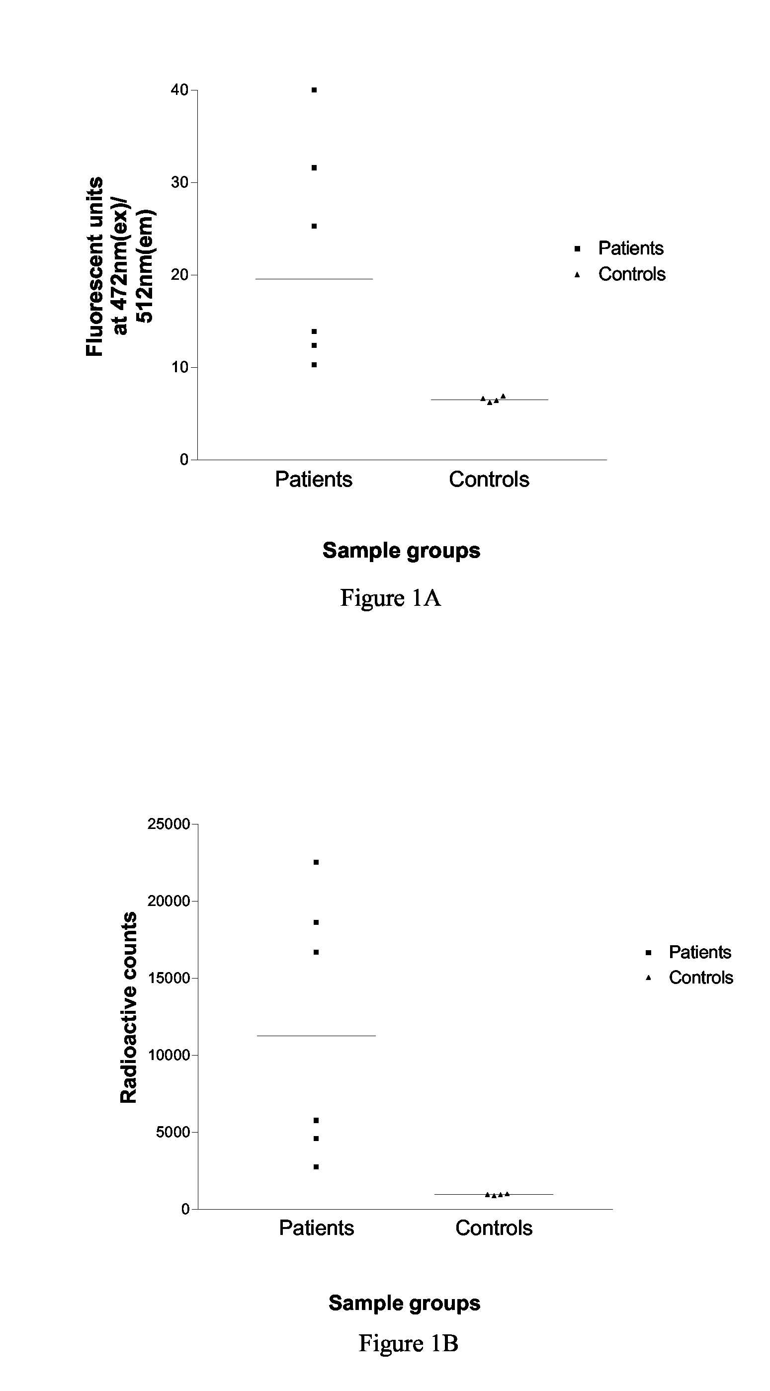 Detection of Antibodies