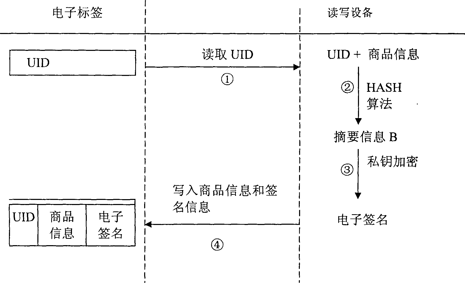 Electronic label security system