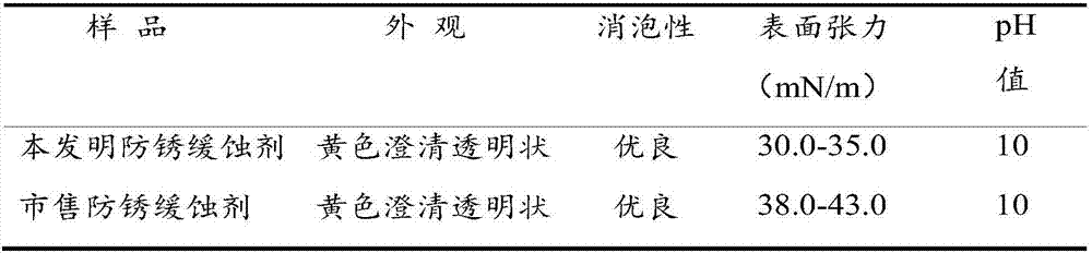 Rustproof corrosion inhibitor and preparation method and application thereof