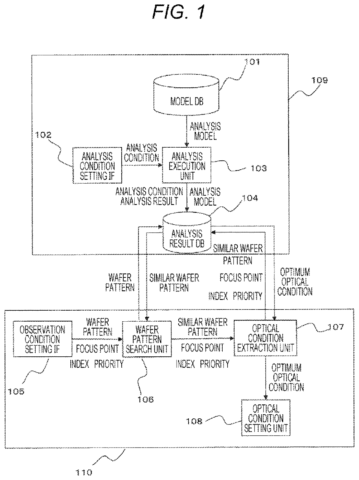 Inspection Apparatus Adjustment System and Inspection Apparatus Adjustment Method