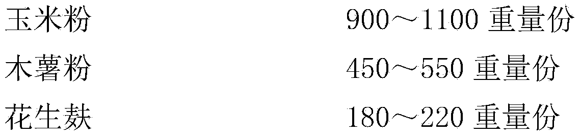 Rhizomyidae feed nutrition bar and preparation method thereof