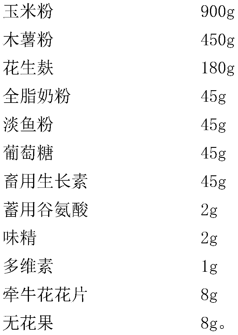 Rhizomyidae feed nutrition bar and preparation method thereof