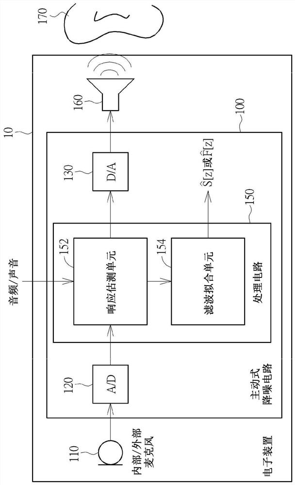 Tuning method and related circuit for active noise reduction