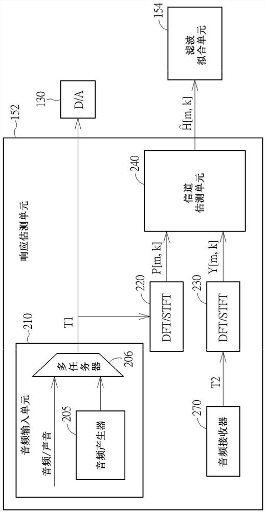 Tuning method and related circuit for active noise reduction