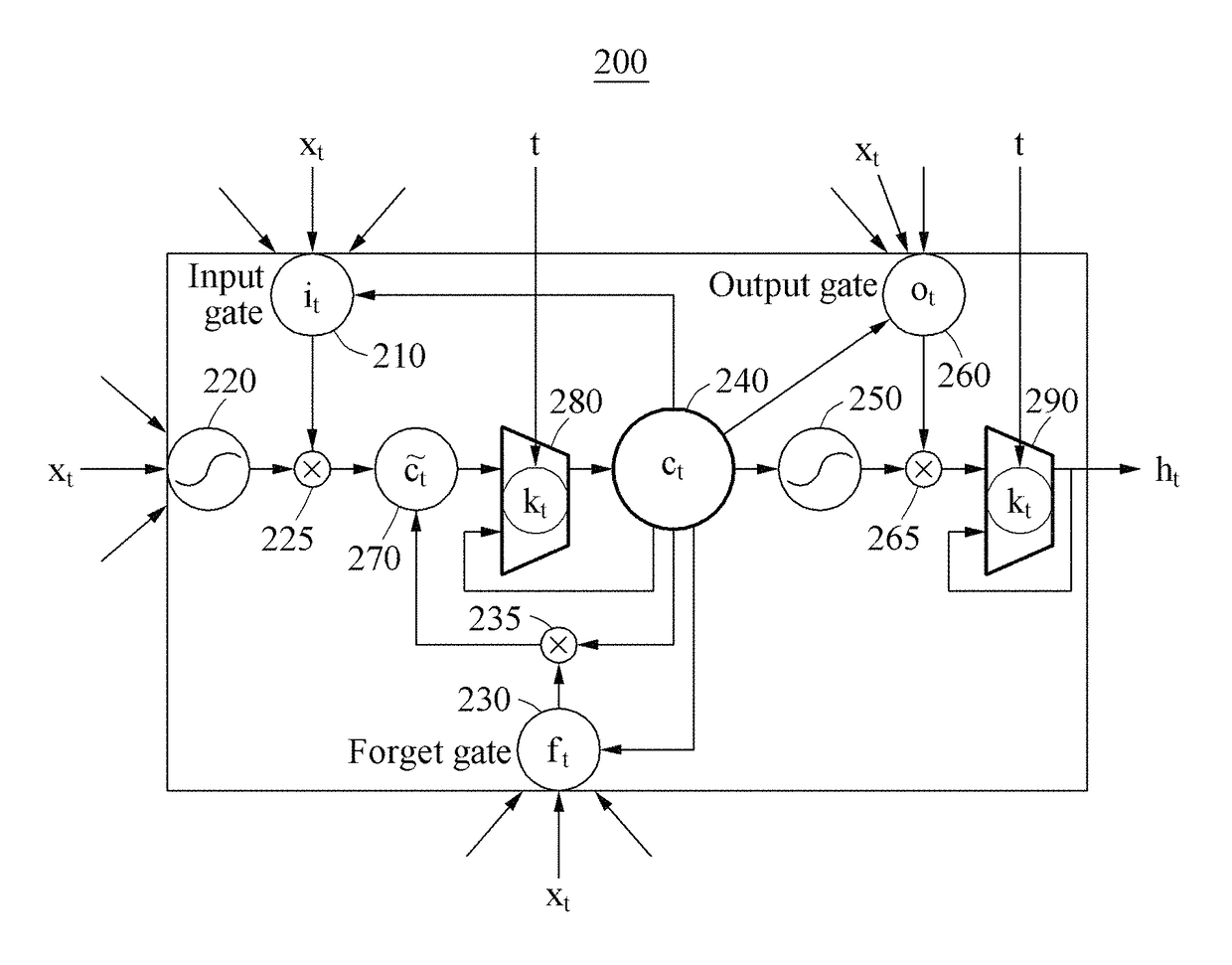 Memory cell unit and recurrent neural network including multiple memory cell units