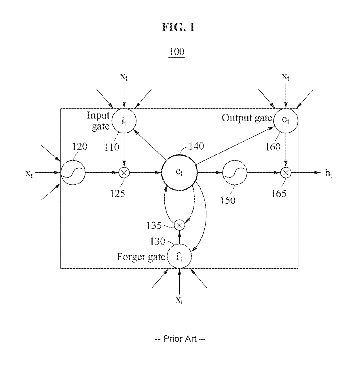 Memory cell unit and recurrent neural network including multiple memory cell units