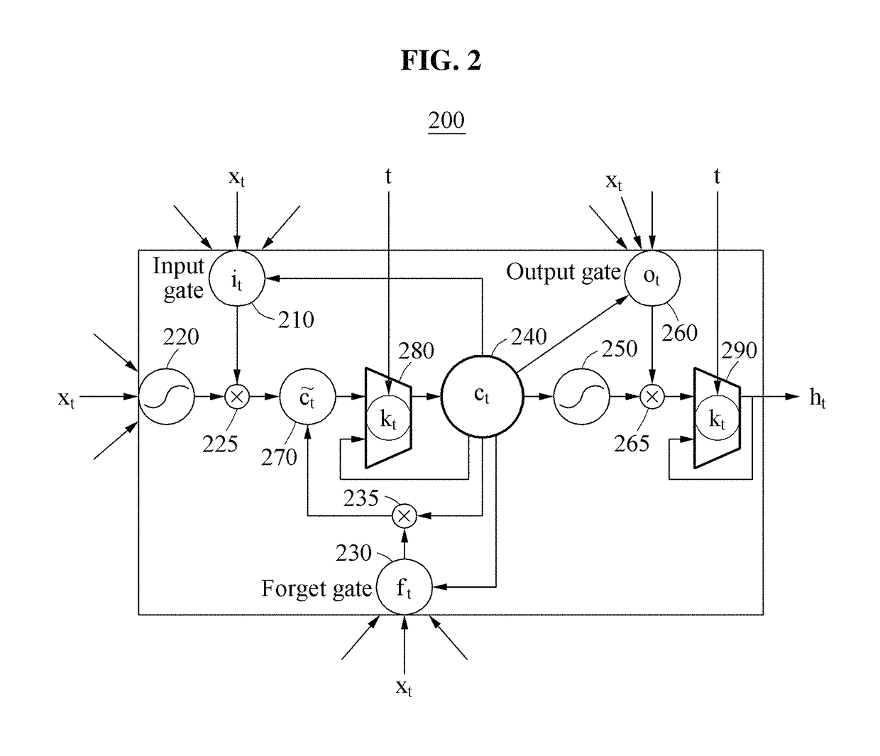 Memory cell unit and recurrent neural network including multiple memory cell units