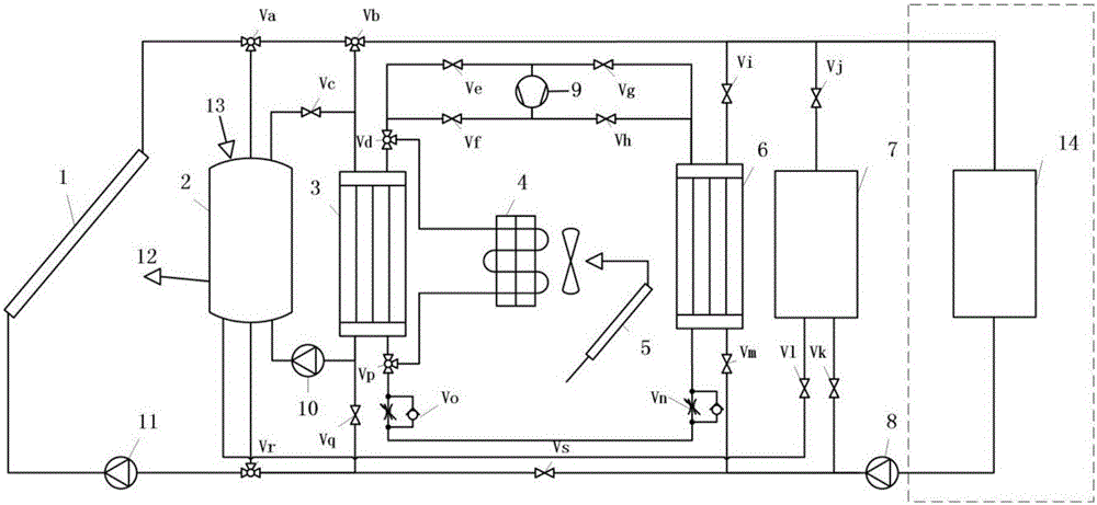 Multi-energy adjustable and controllable energy supply system based on water circulation