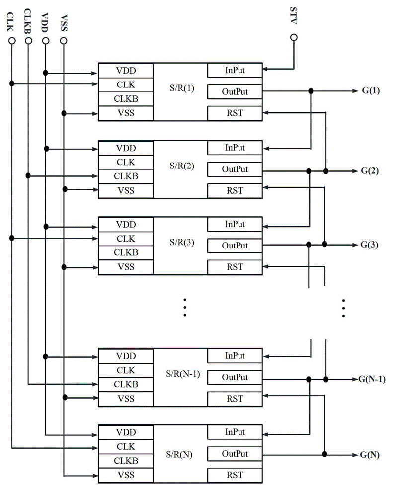 Shift register, grid driving circuit and display device