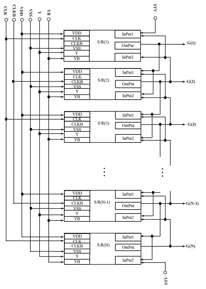 Shift register, grid driving circuit and display device