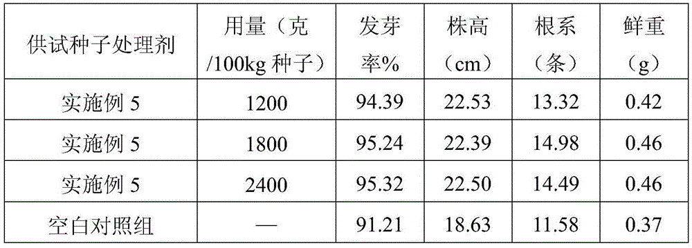 Thiamethoxam amide and monosultap containing rice seed treating agent and application thereof