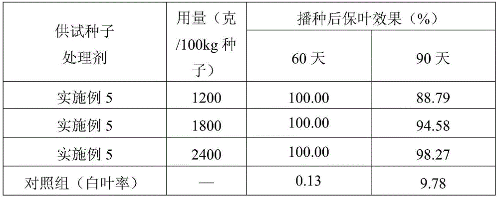 Thiamethoxam amide and monosultap containing rice seed treating agent and application thereof