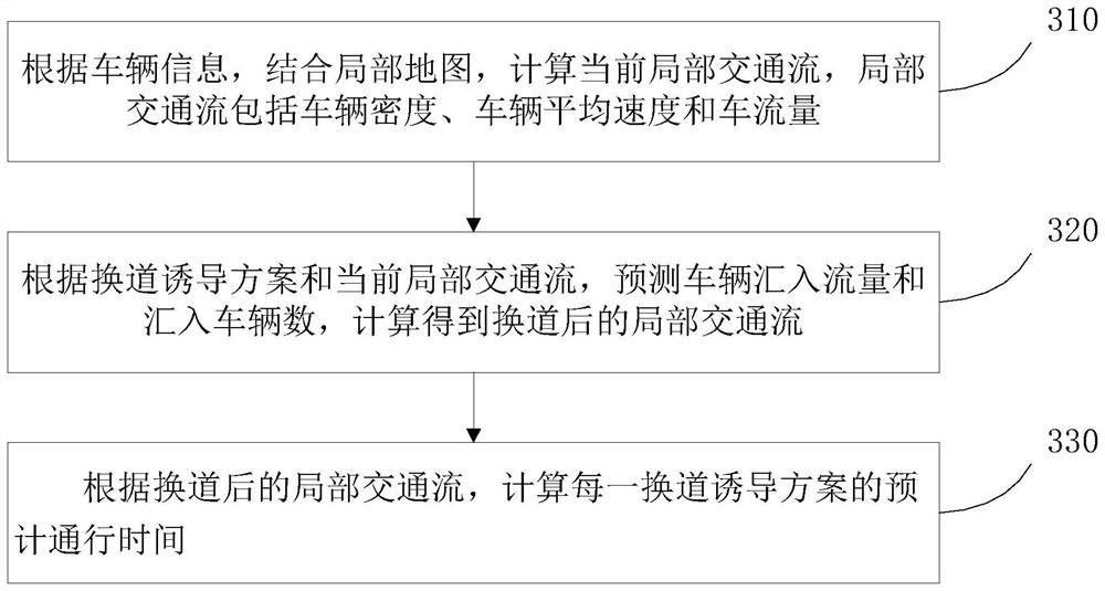 Traffic guidance method, device, system and storage medium based on vehicle-road coordination